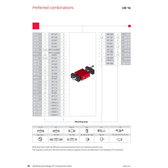 Afag LM 16/30 pneumatikus lineáris modul