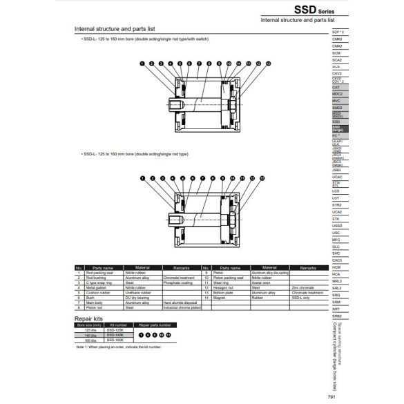 CDK SSL-L-32-20 pneumatikus henger