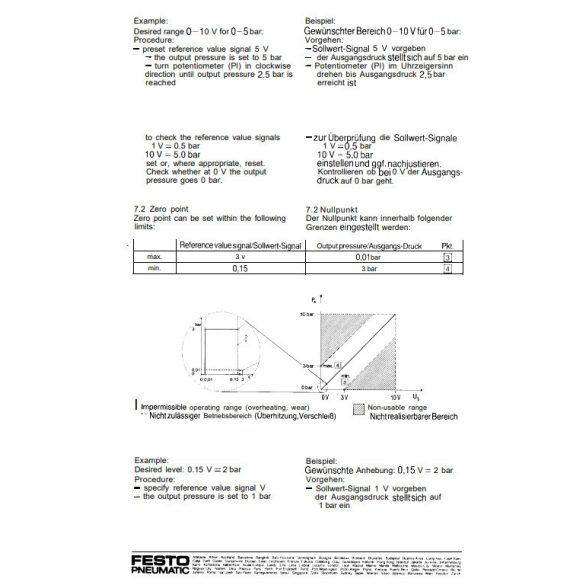 Festo MPPE-3-1/4 arányos szelep