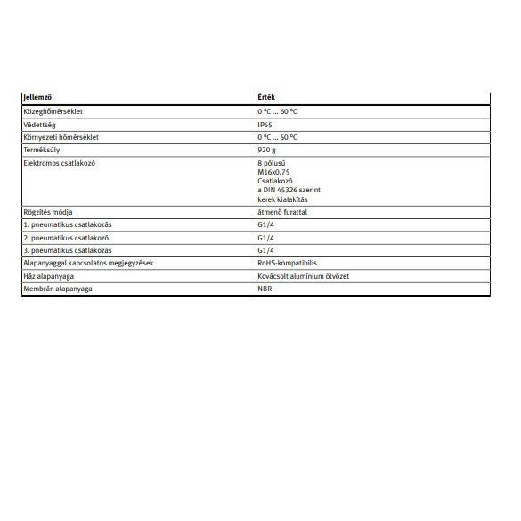 Festo MPPE-3-1/4-6-010B proporcionális nyomásszabályozó szelep